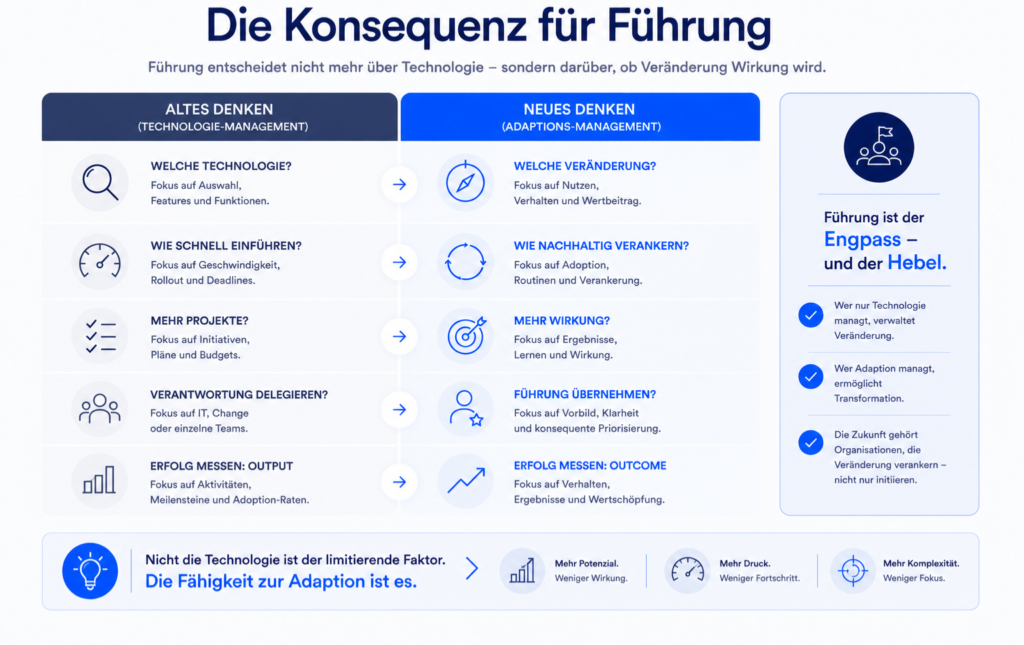 Gegenüberstellung klassischer Technologieorientierung und moderner Adaptionsorientierung im Management.