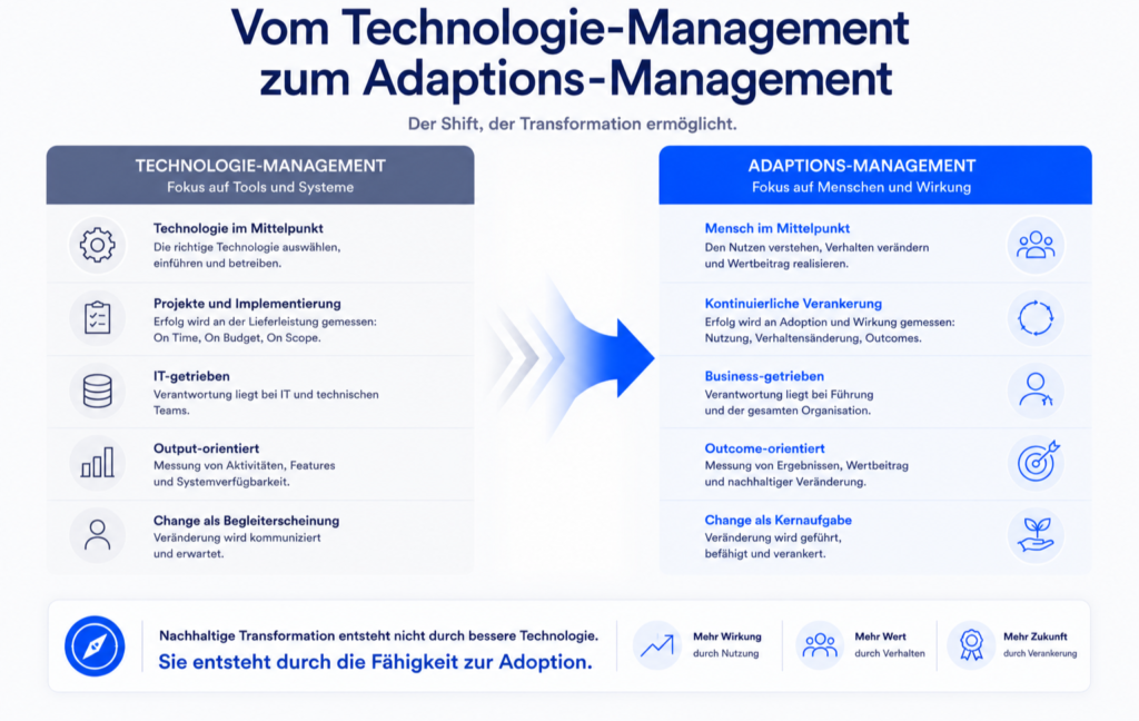 Framework zur Verbindung von Technologie, Organisation, Adoption und nachhaltiger Wirkung.