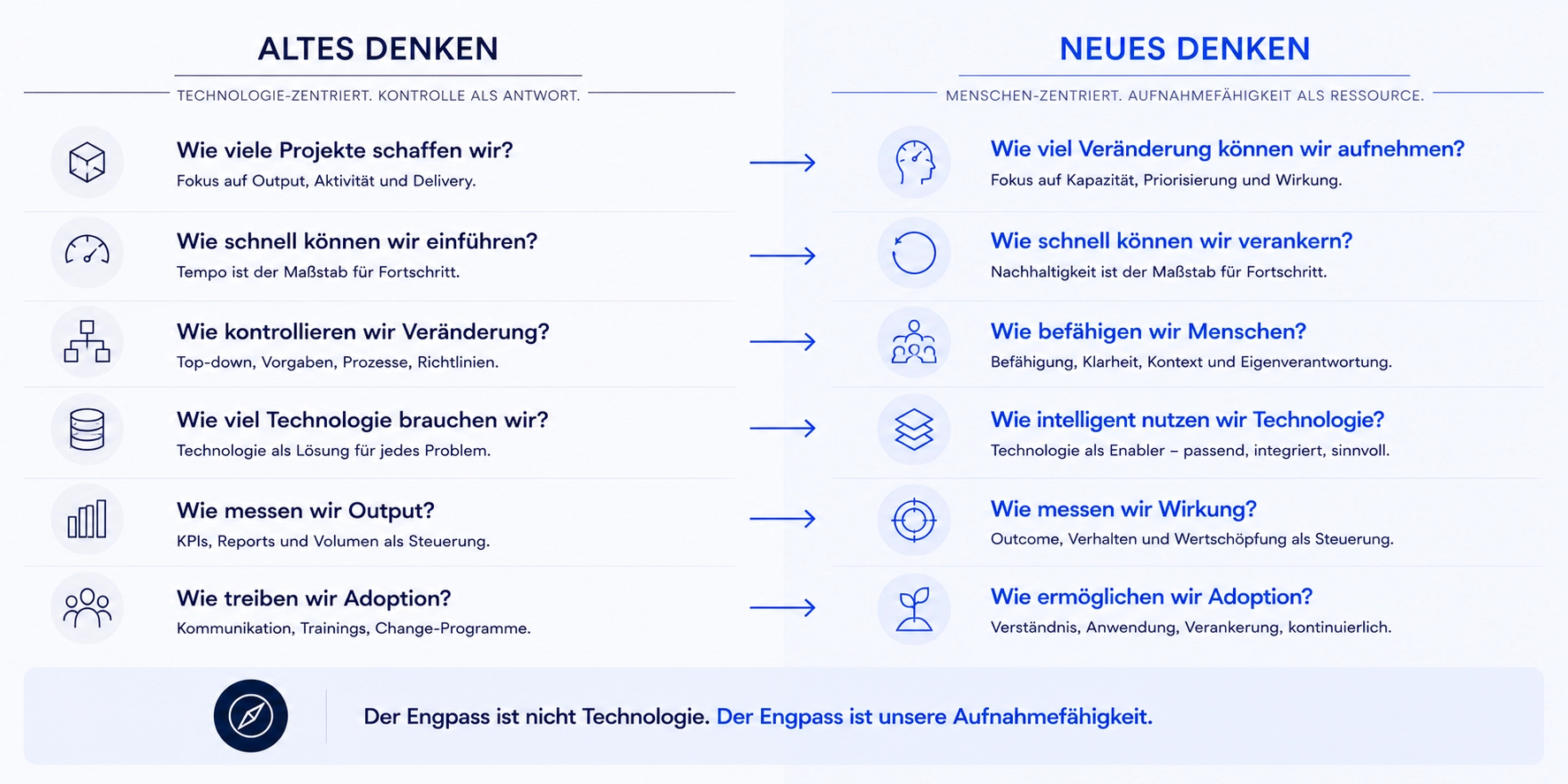 Vergleich traditioneller Transformationslogiken mit einem auf Aufnahmefähigkeit und Wirkung ausgerichteten Steuerungsmodell.