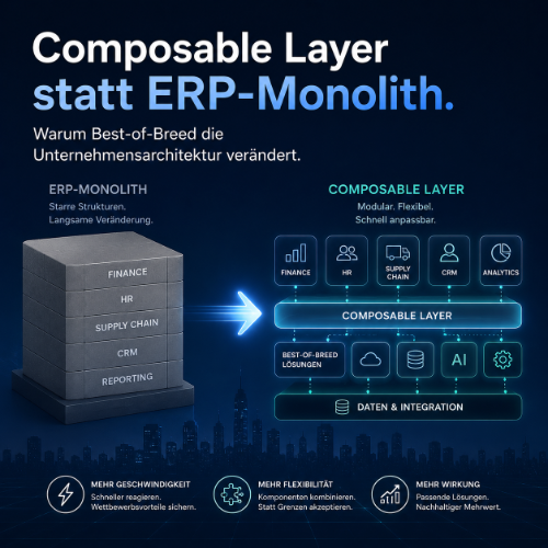 Visualisierung eines klassischen ERP-Monolithen auf der linken Seite und einer modernen Composable-Layer-Architektur auf der rechten Seite. Mehrere spezialisierte Anwendungen sind über eine zentrale Integrations- und Datenebene miteinander verbunden und verdeutlichen den Wandel von starren ERP-Strukturen zu modularen Unternehmensarchitekturen.