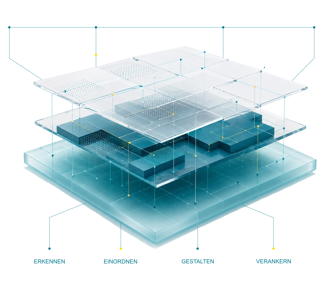 Mehrschichtiges Operating Model aus transparenten Ebenen, operativen Strukturen und verbundenen Knotenpunkten